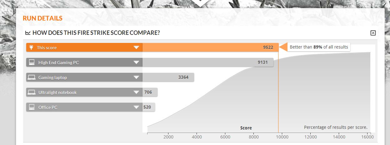 3dmark results pt2.JPG