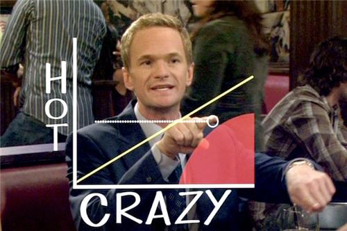 barney-hot-vs-crazy.jpg